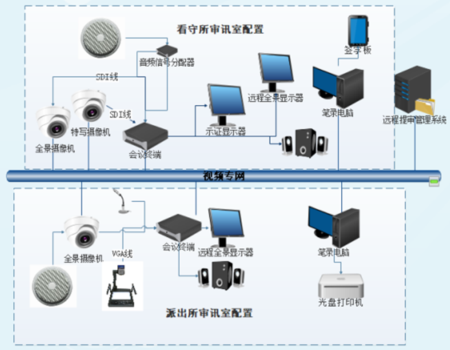 远程提审3.png